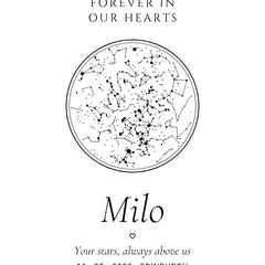 Memory candle design