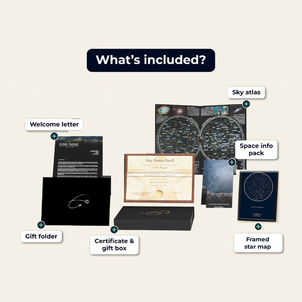 Signature & Star Map star name set – what’s included: welcome letter, gift folder, certificate and gift box, sky atlas, space info pack and framed star map